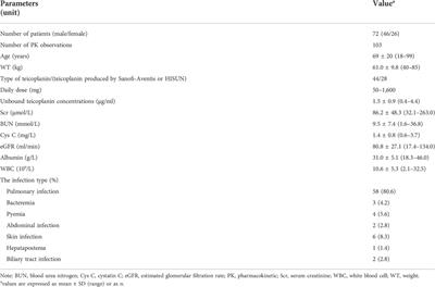 Population pharmacokinetics and dosing optimization of unbound teicoplanin in Chinese adult patients